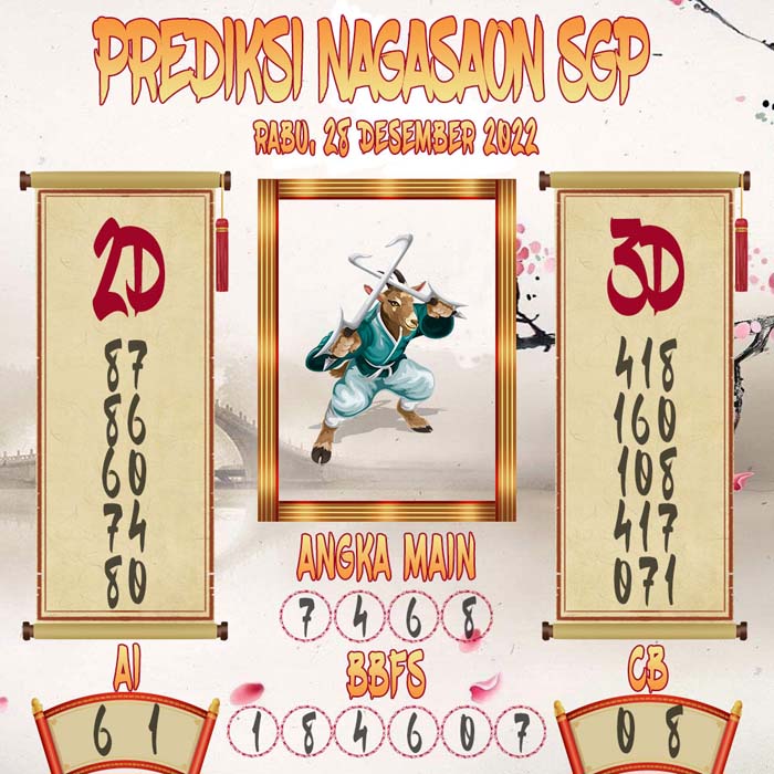 Prediksi SGP Nagasaon Rabu 28 December 2022