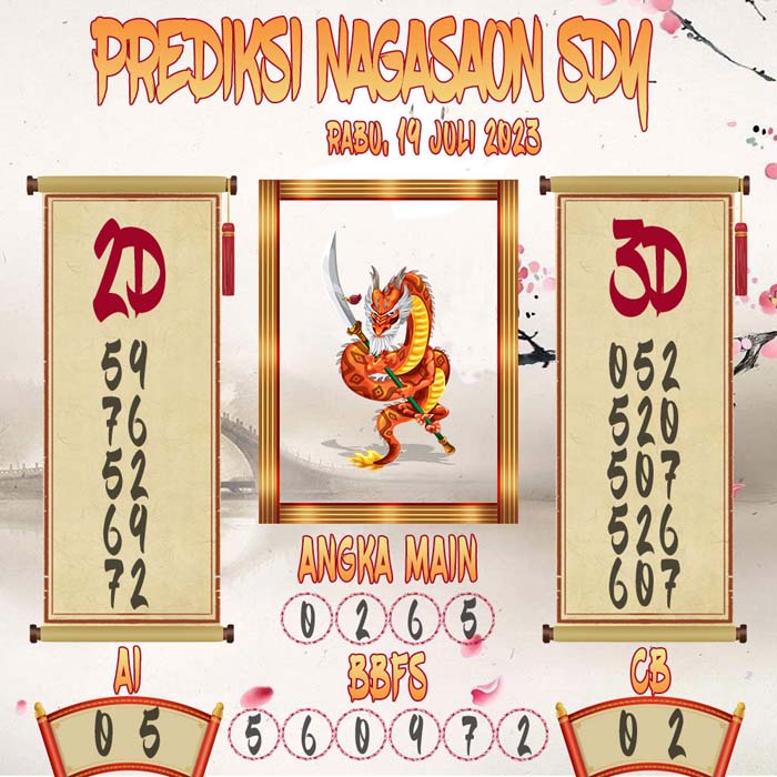 Prediksi Nagasaon SDY