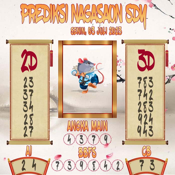 Prediksi Nagasaon SDY