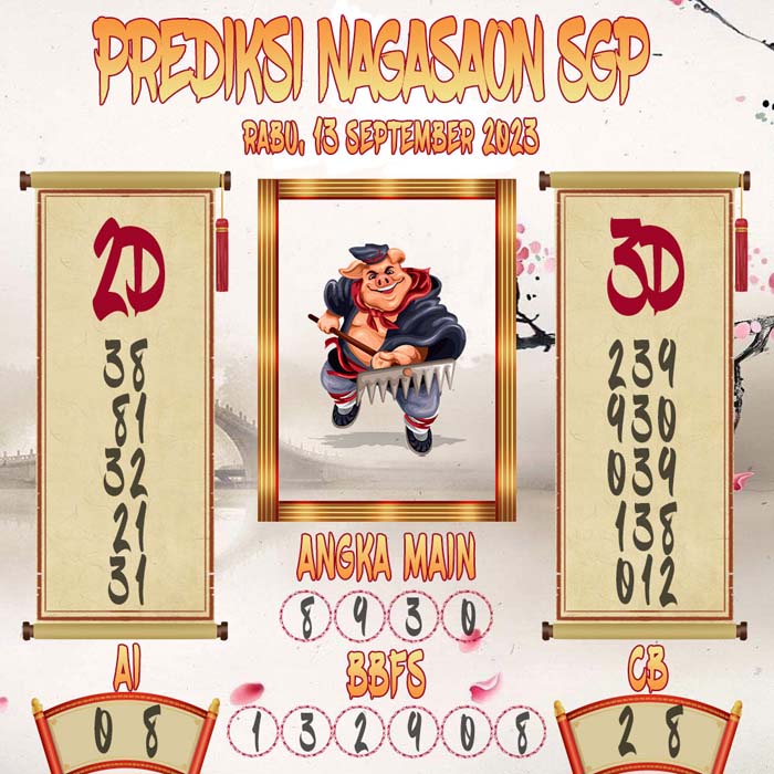Prediksi Nagasaon SGP