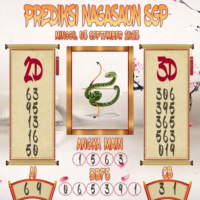 Prediksi Nagasaon SGP