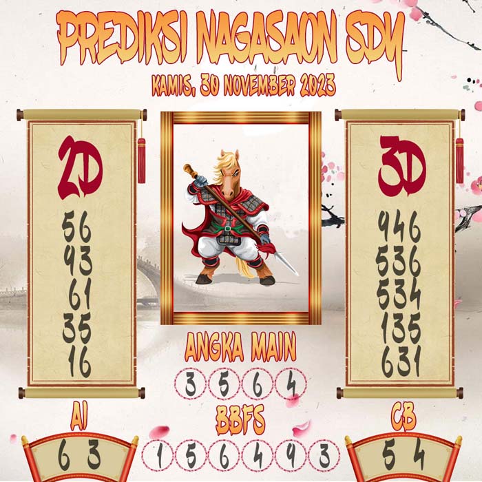 Prediksi Nagasaon SDY