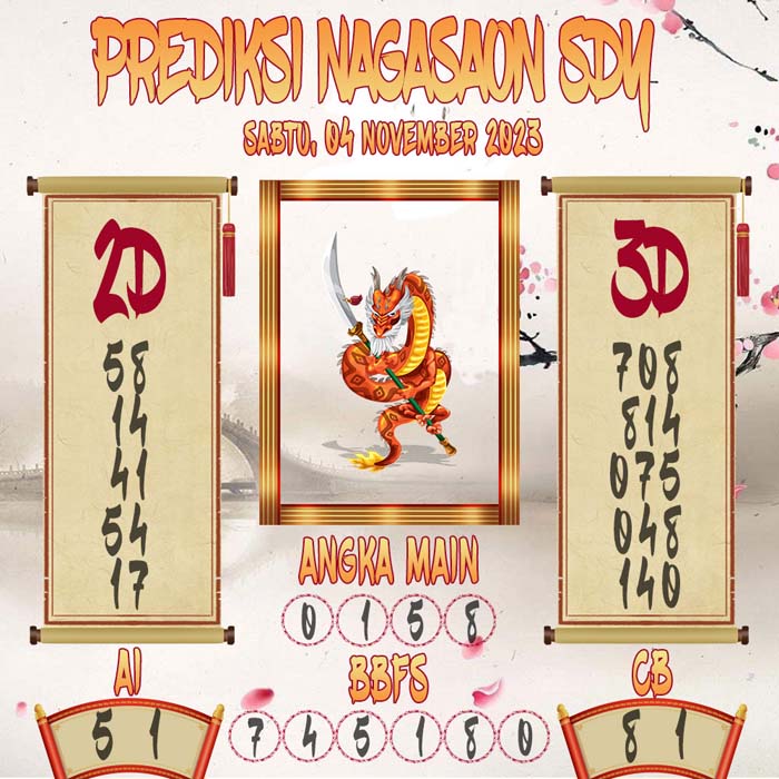 Prediksi Nagasaon SDY