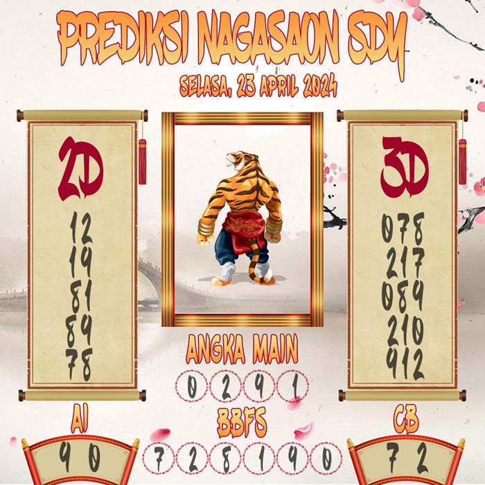 Prediksi Nagasaon SDY