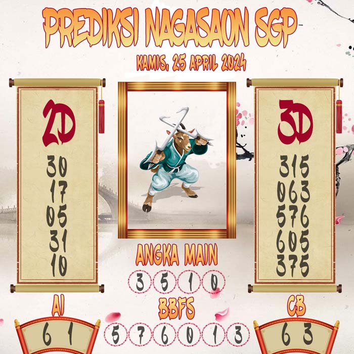 Prediksi Nagasaon SGP