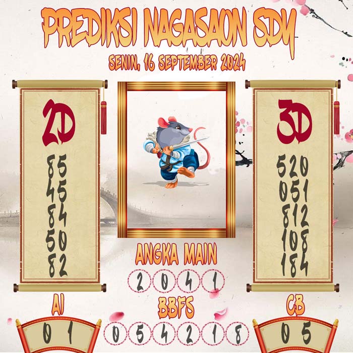 Prediksi Nagasaon SDY