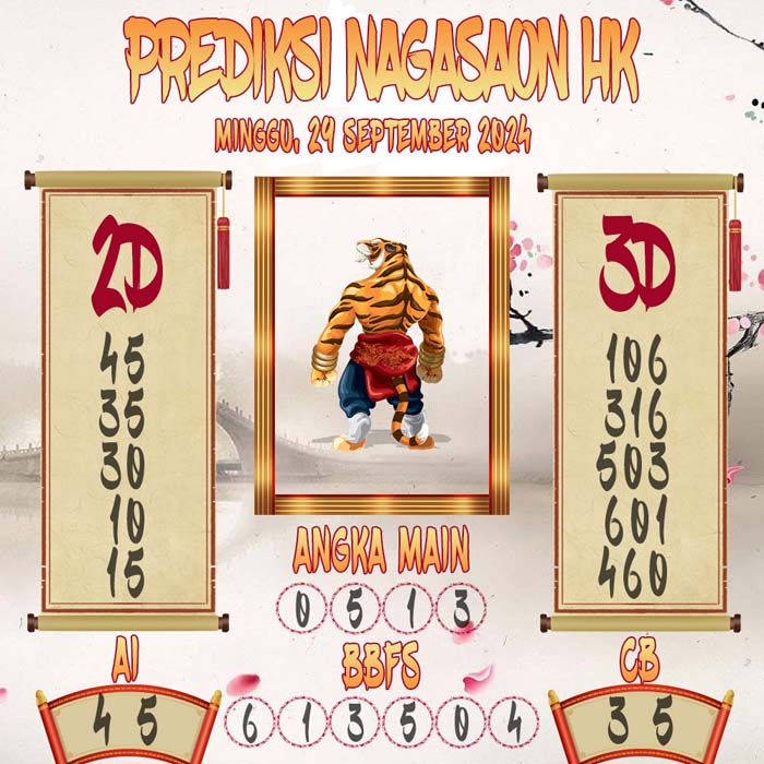 Prediksi Nagasaon HK
