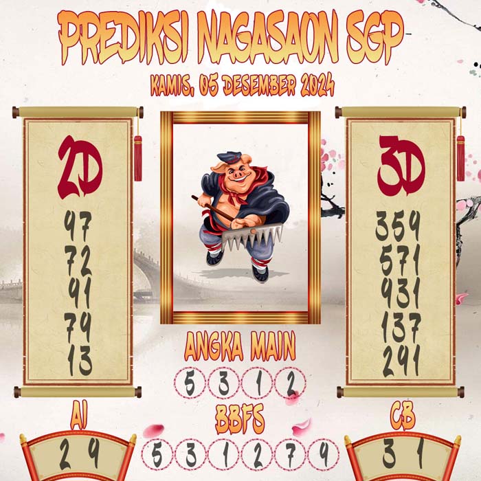 Prediksi Nagasaon SGP