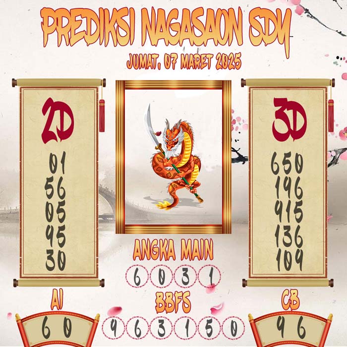 Prediksi Nagasaon SDY