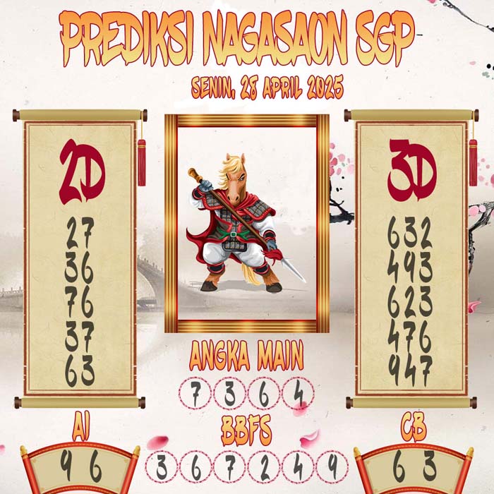 Prediksi Nagasaon SGP