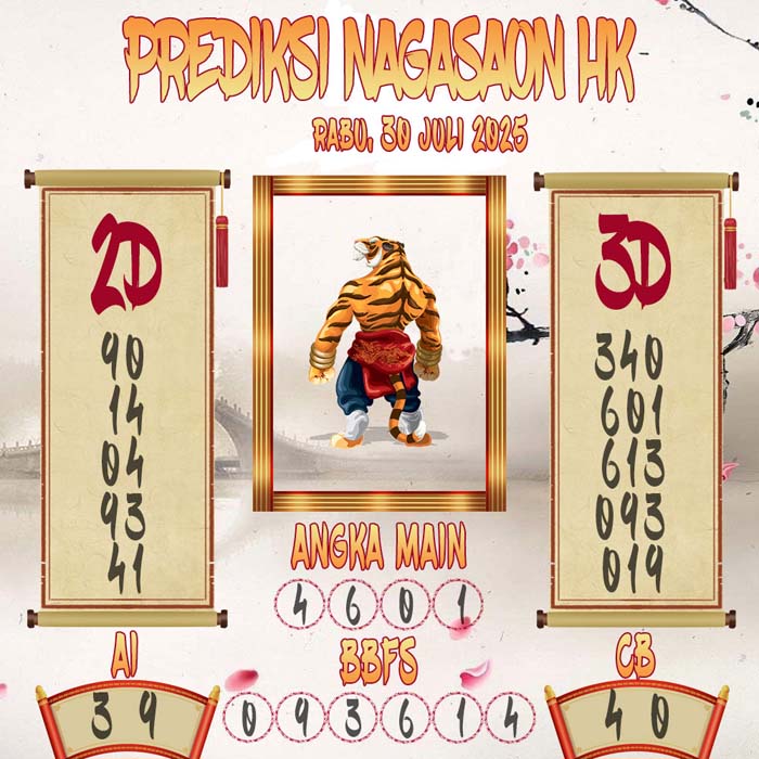 Prediksi Nagasaon HK
