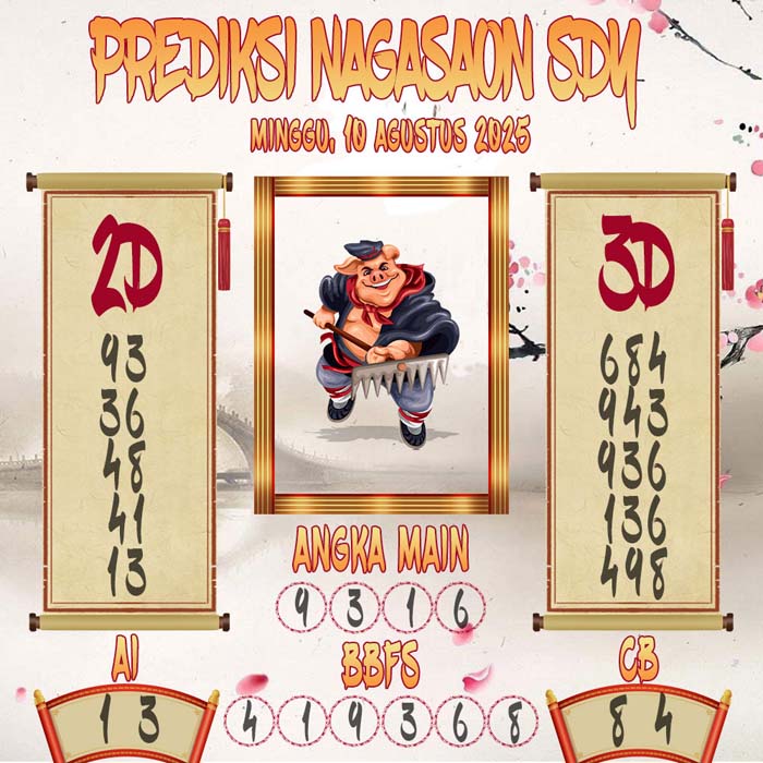 Prediksi Nagasaon SDY