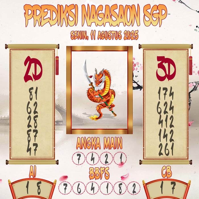 Prediksi Nagasaon SGP
