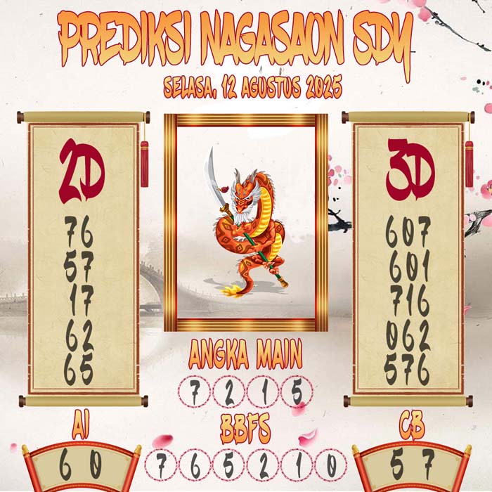 Prediksi Nagasaon SDY