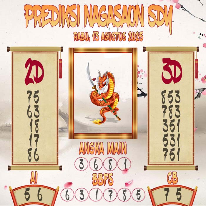 Prediksi Nagasaon SDY