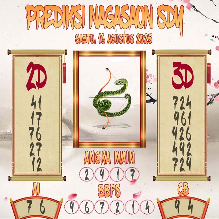 Prediksi Nagasaon SDY