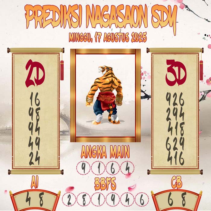 Prediksi Nagasaon SDY