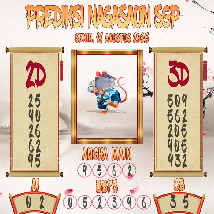 Prediksi Nagasaon SGP
