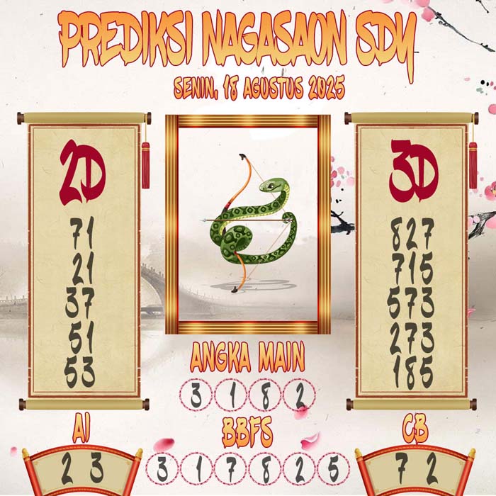 Prediksi Nagasaon SDY