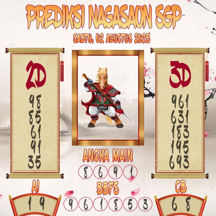 Prediksi Nagasaon SGP