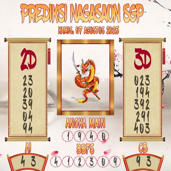 Prediksi Nagasaon SGP
