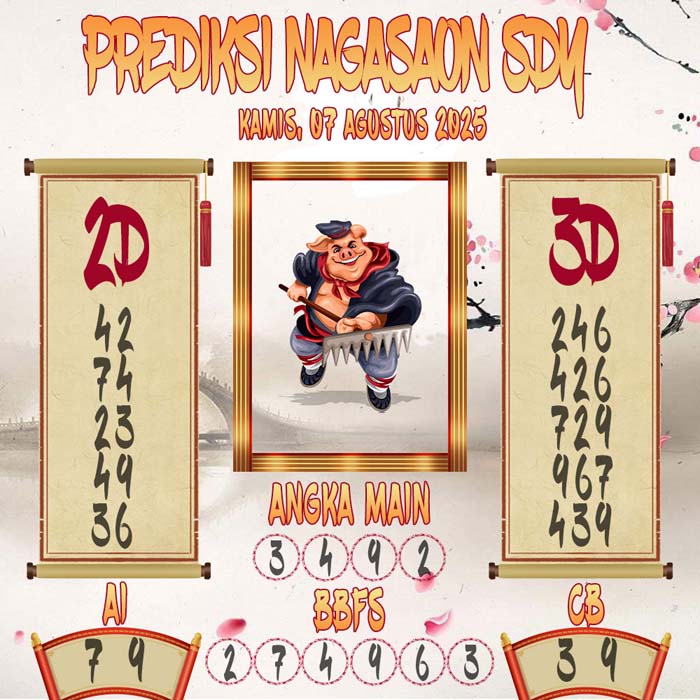 Prediksi Nagasaon SDY